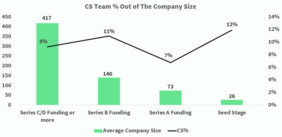 Customer Success Team Size Per Company Size