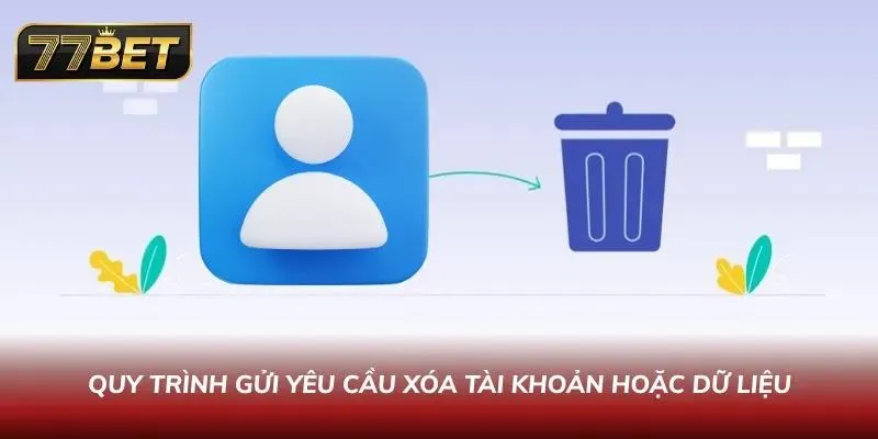 Chính Sách Bảo Mật 77BET – Bảo Vệ Dữ Liệu Tuyệt Đối 2026 Yêu cầu xóa dữ liệu