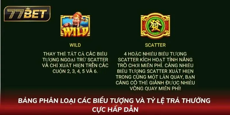Bảng tỷ lệ trả thưởng của các loại biểu tượng