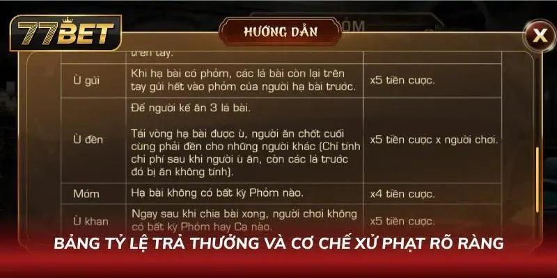 Bảng tỷ lệ trả thưởng và các lưu ý quan trọng khi tham gia chơi tại nhà cái