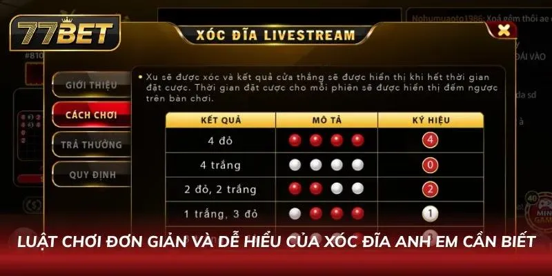 Cách Chơi Xóc Đĩa 77BET: Hướng Dẫn Chi Tiết Và Mẹo Thắng Luật chơi đơn giản và cực kì dễ hiểu mà anh em nên biết